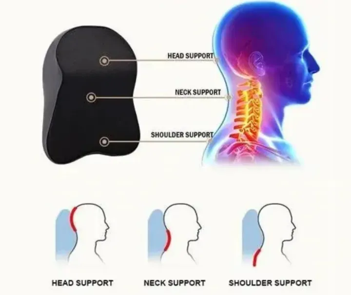Universal Lumbar Support Cushion For Car | Back Posture Support - Image 3